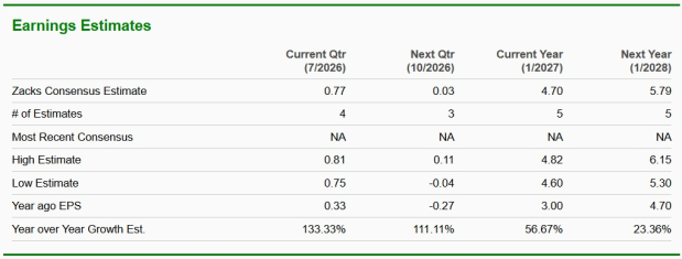 Zacks Investment Research