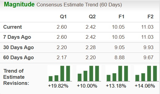 Zacks Investment Research