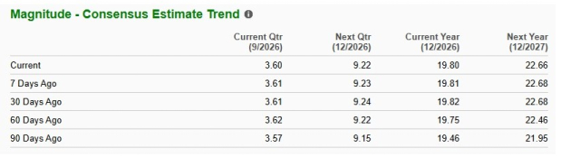 Zacks Investment Research