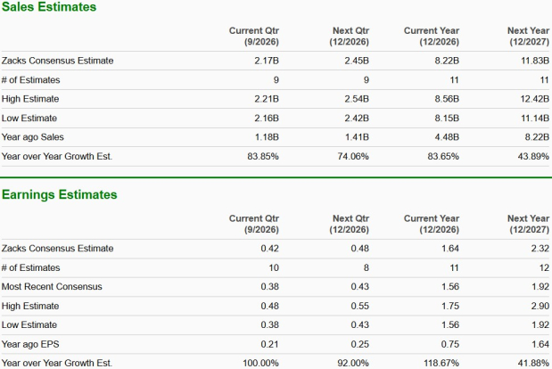 Zacks Investment Research