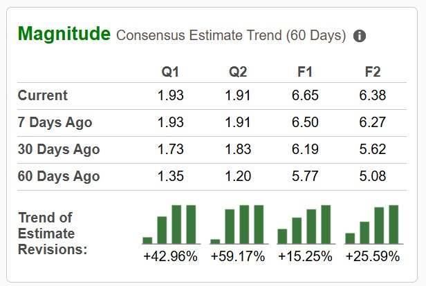 Zacks Investment Research