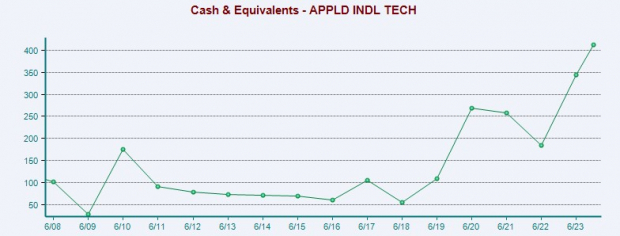 Zacks Investment Research
