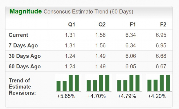 Zacks Investment Research