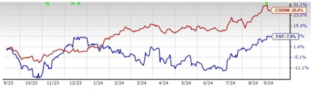 Zacks Investment Research