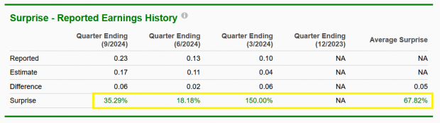 Zacks Investment Research