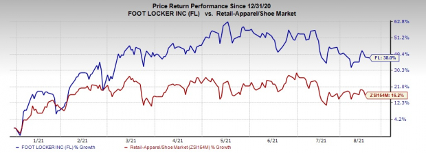 Foot Locker (FL) Hikes Dividend by 50%: What Else to Know