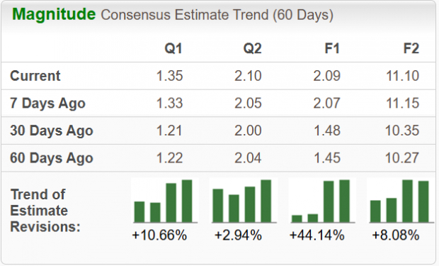 Zacks Investment Research