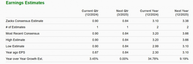 Zacks Investment Research