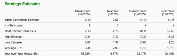 Zacks Investment Research