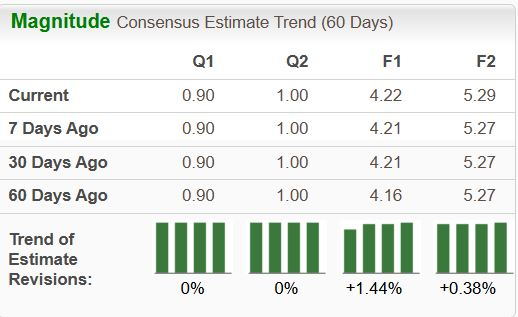 Zacks Investment Research