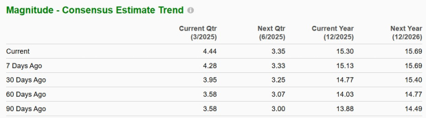 Zacks Investment Research
