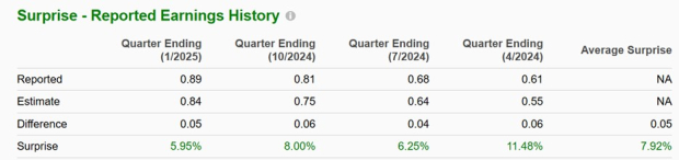 Zacks Investment Research