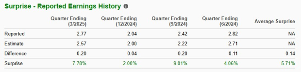 Zacks Investment Research
