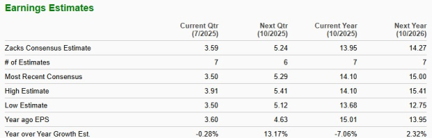 Zacks Investment Research