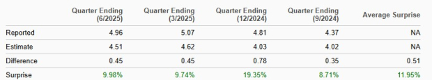 Zacks Investment Research