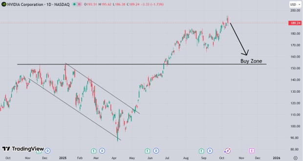 TradingView