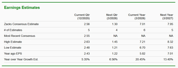 Zacks Investment Research