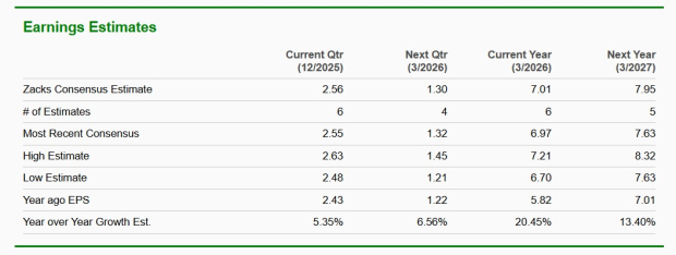 Zacks Investment Research