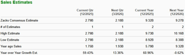 Zacks Investment Research