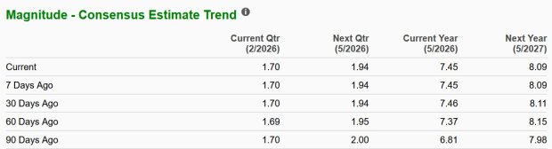Zacks Investment Research