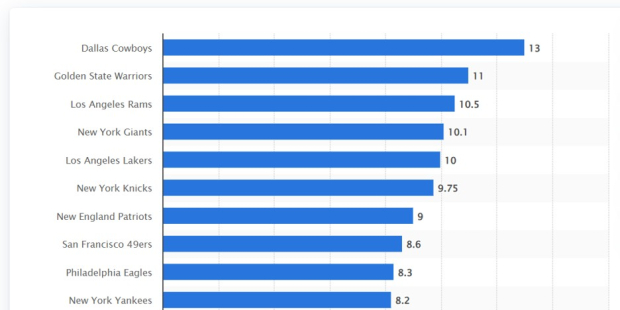 Statista