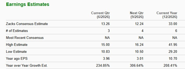 Zacks Investment Research