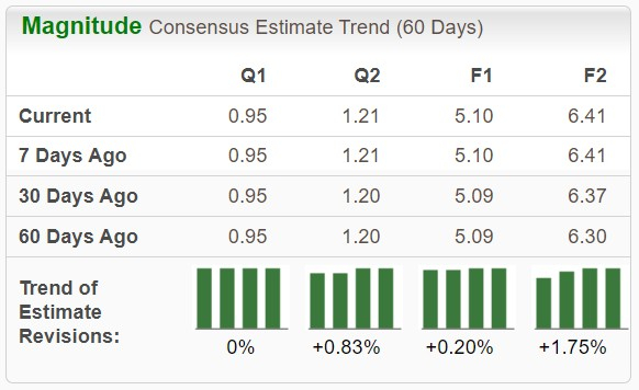 Zacks Investment Research