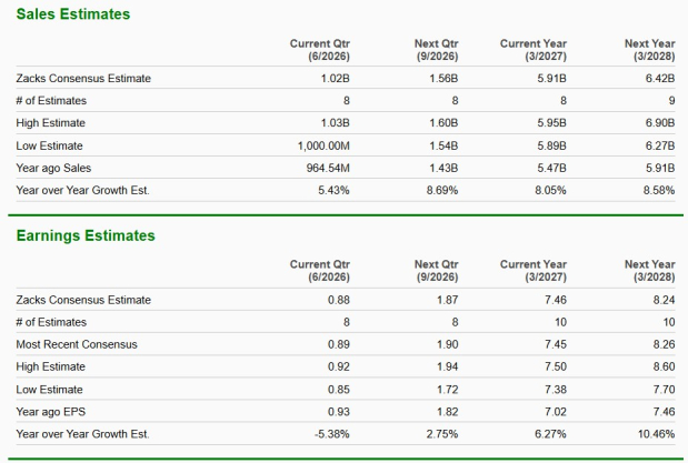 Zacks Investment Research