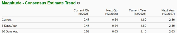 Zacks Investment Research