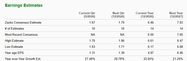 Zacks Investment Research