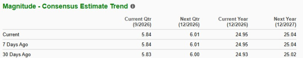 Zacks Investment Research