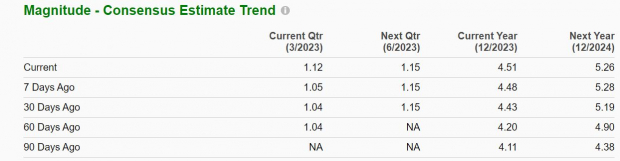 Zacks Investment Research