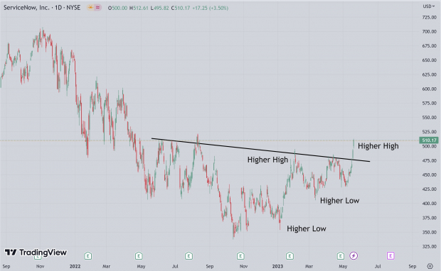 TradingView