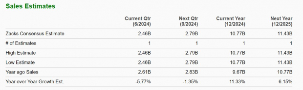 Zacks Investment Research