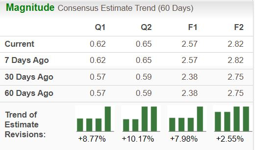 Zacks Investment Research