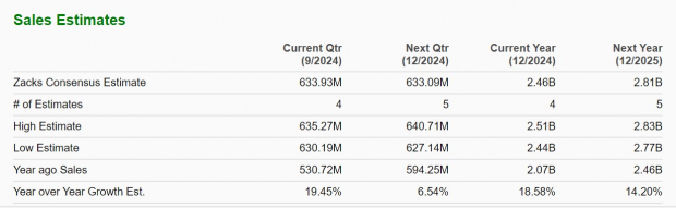 Zacks Investment Research