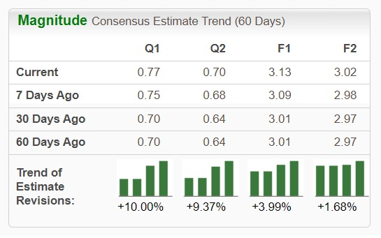 Zacks Investment Research