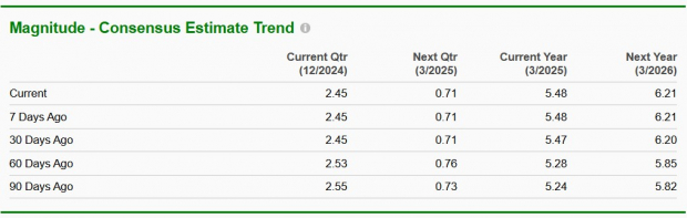 Zacks Investment Research