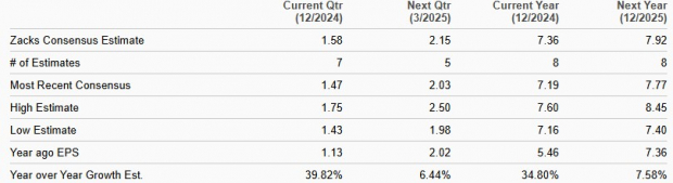 Zacks Investment Research