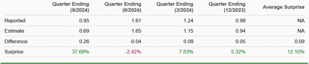 Zacks Investment Research