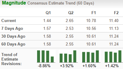 Zacks Investment Research