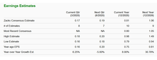 Zacks Investment Research