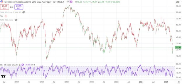 TradingView