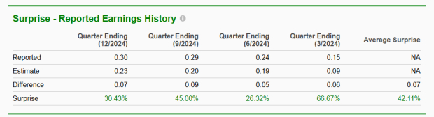 Zacks Investment Research