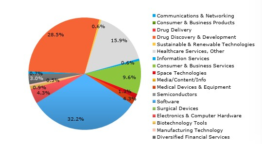 Hercules Capital, Inc.