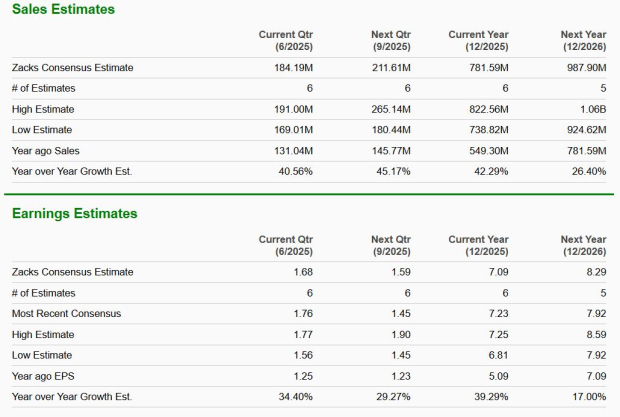 Zacks Investment Research