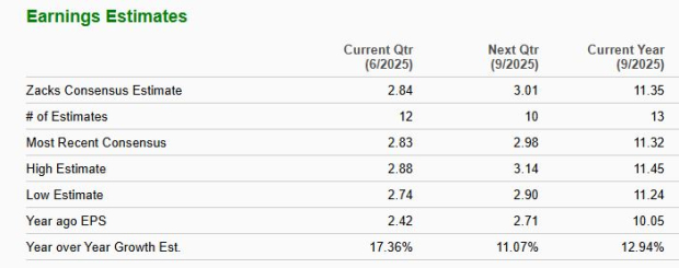 Zacks Investment Research