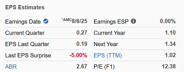 Zacks Investment Research