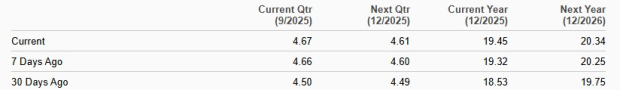 Zacks Investment Research