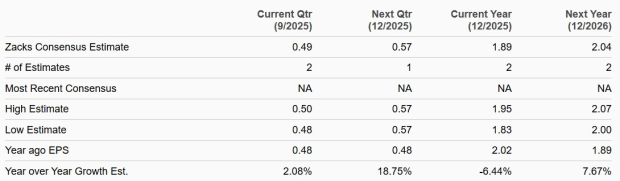 Zacks Investment Research
